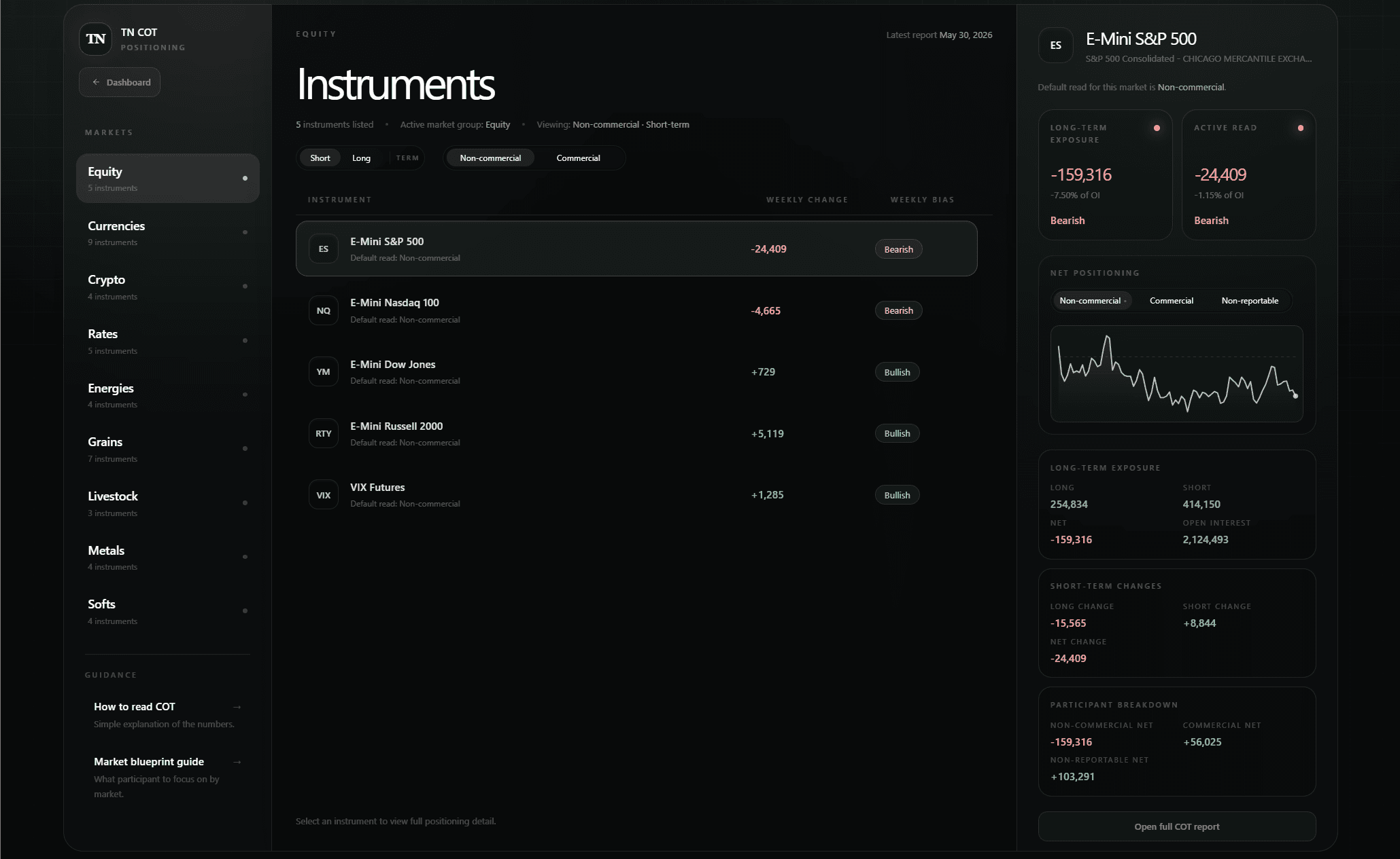COT Analyzer module preview