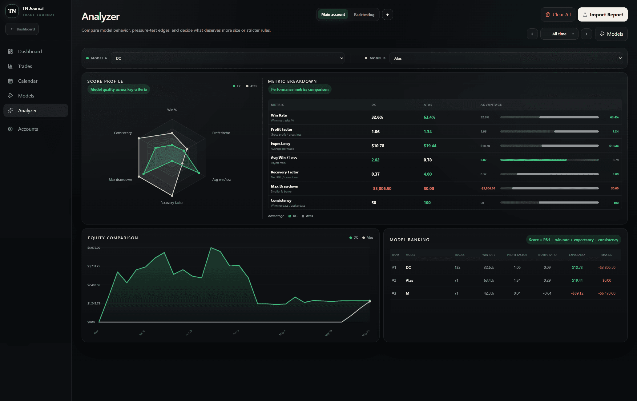 Trade Journal module preview